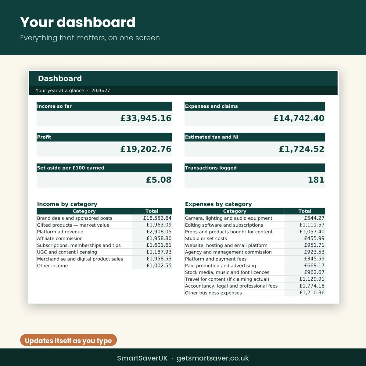 UK Content Creator and Influencer Tax Spreadsheet 2026/27 — preview 3