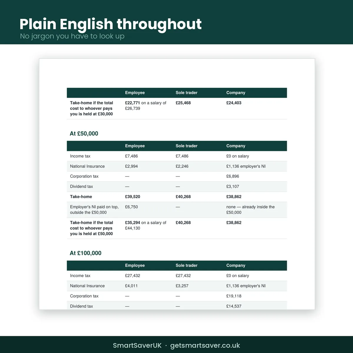 UK Going Self Employed Guide 2026/27 — preview 5
