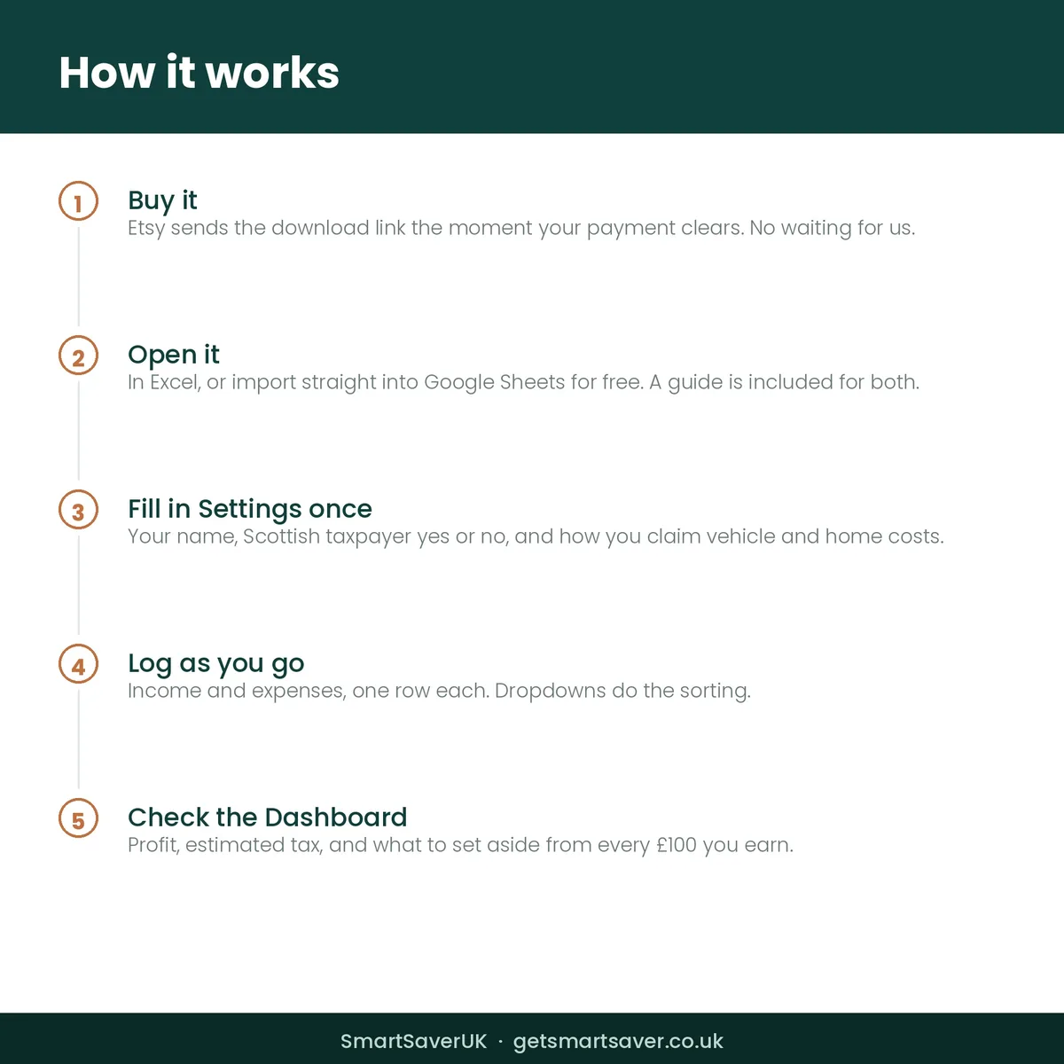 UK HMO Landlord Spreadsheet 2026/27 — preview 6
