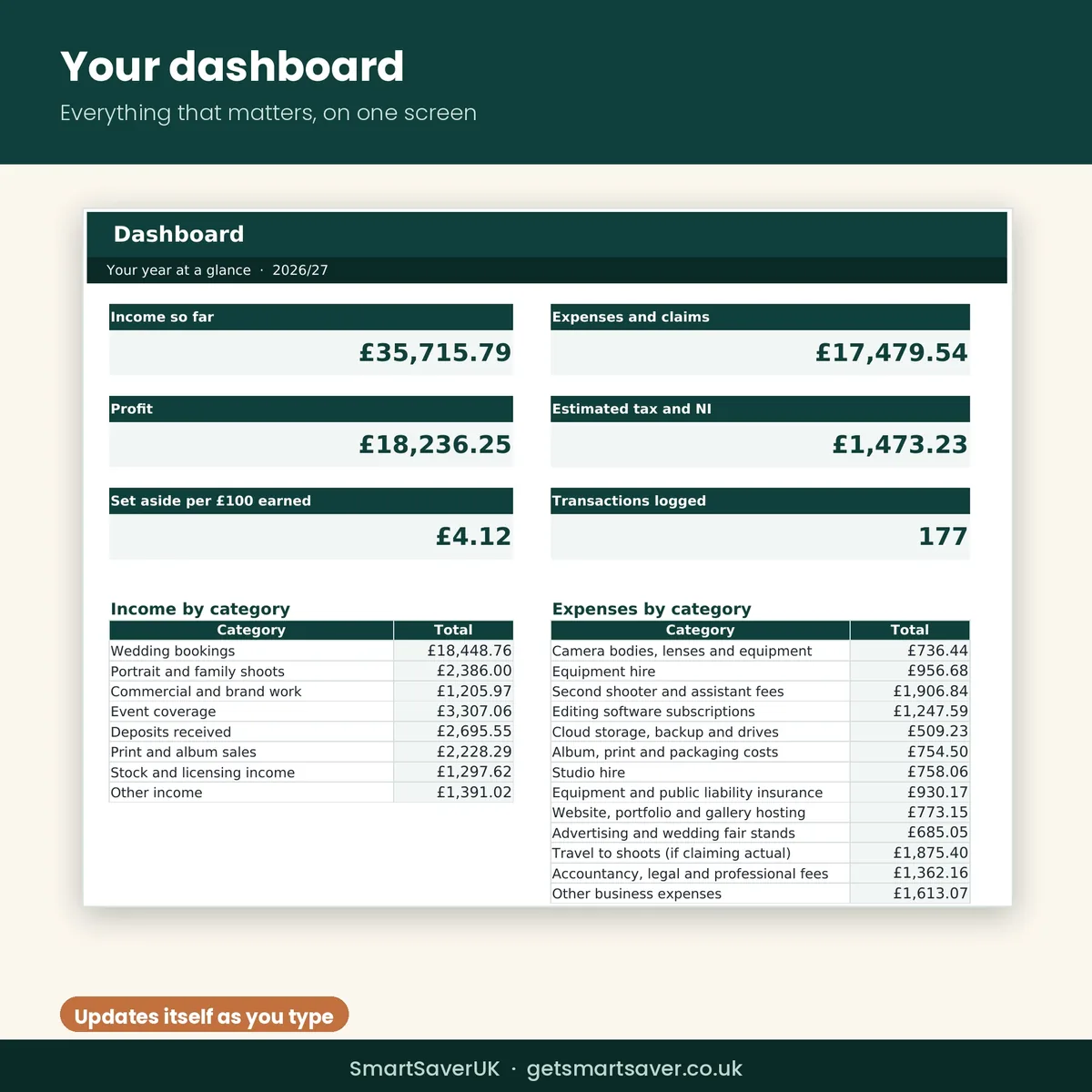 UK Photographer Bookkeeping Spreadsheet 2026/27 — preview 3