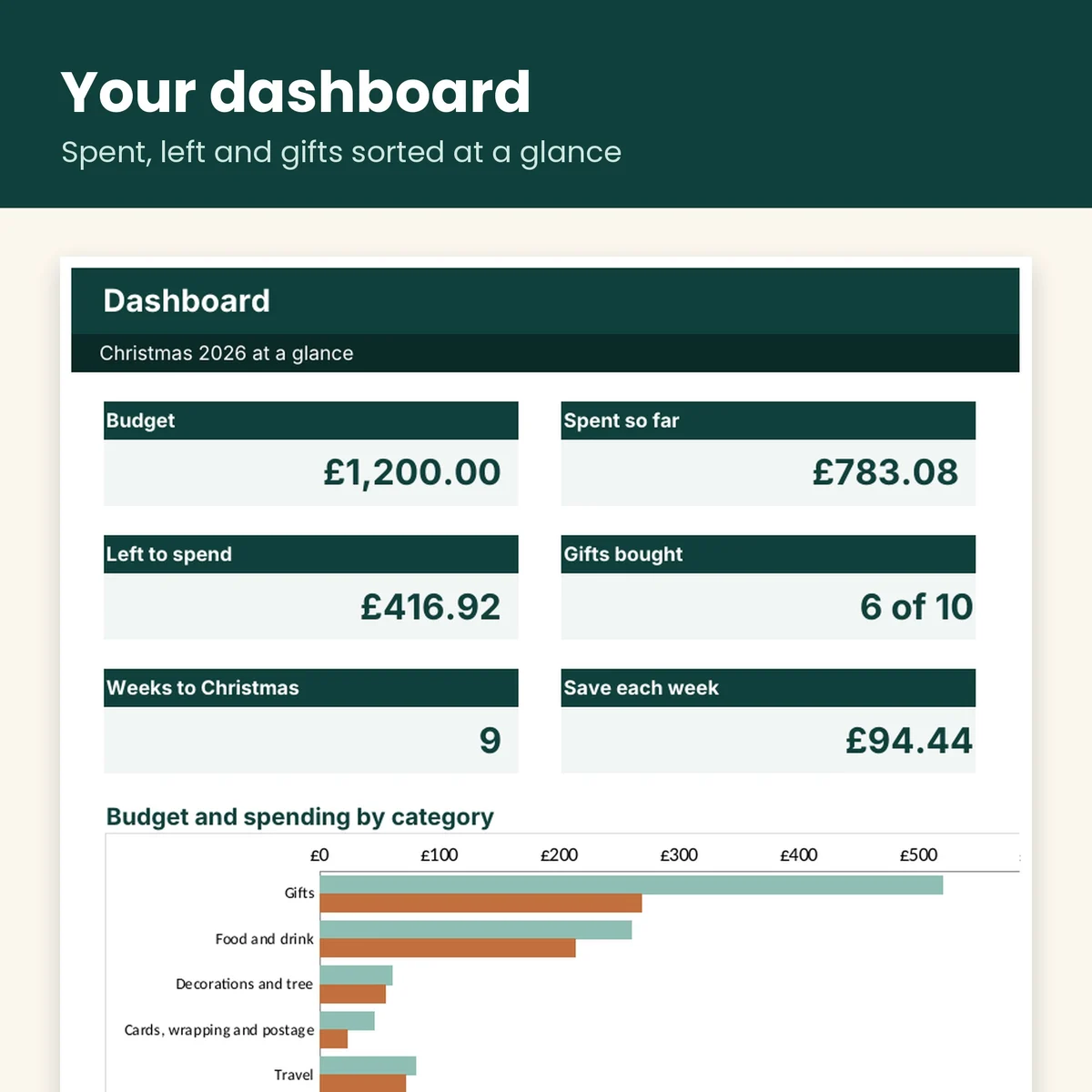 Christmas Budget and Gift Tracker 2026