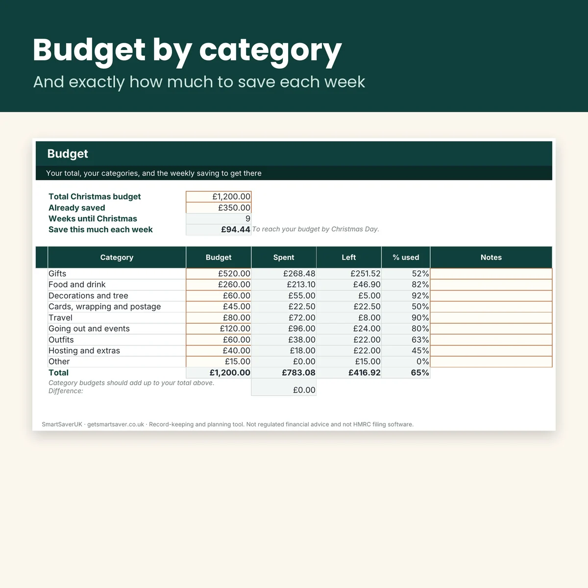 Christmas Budget and Gift Tracker 2026