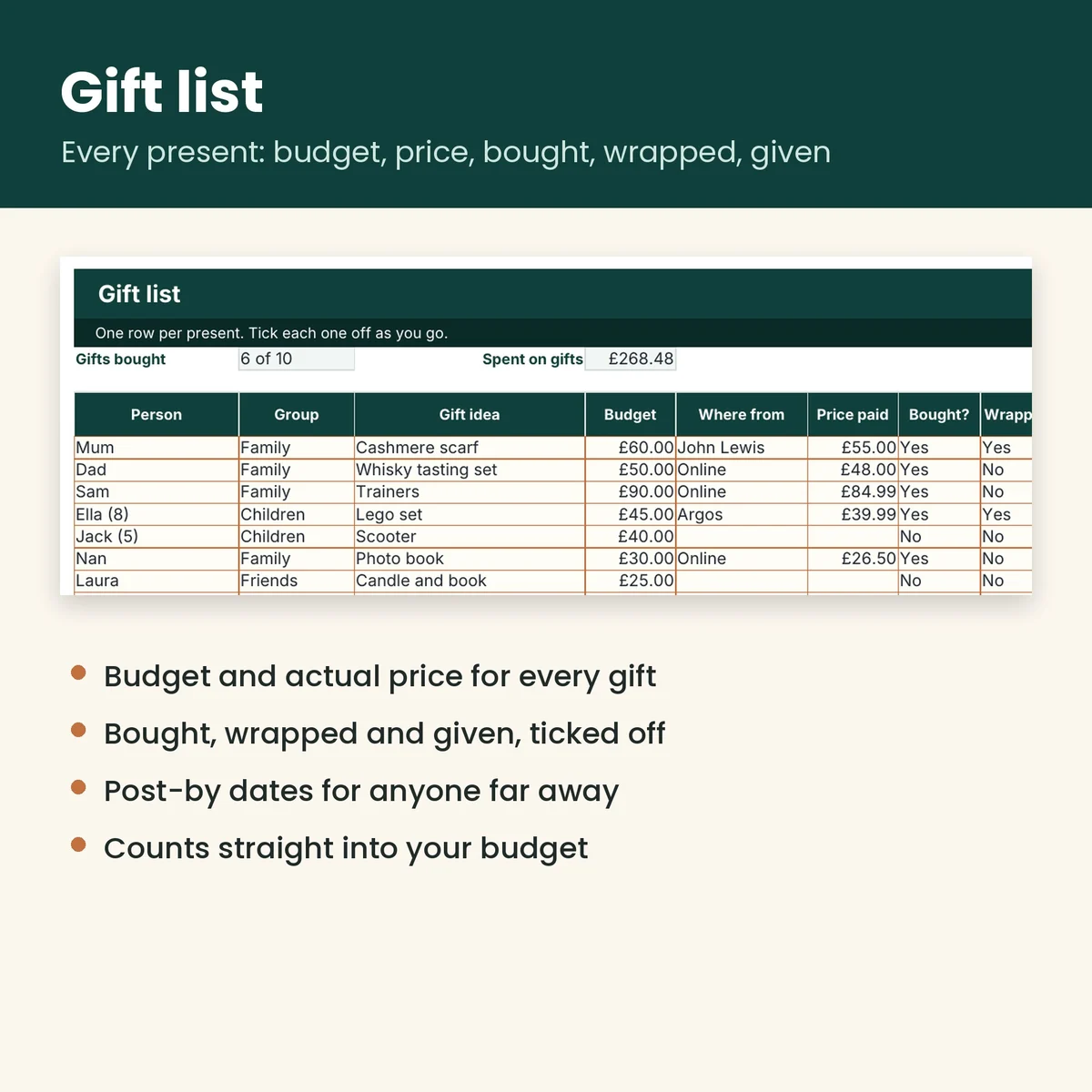 Christmas Budget and Gift Tracker 2026