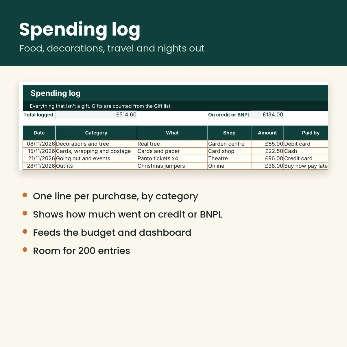 Christmas Budget and Gift Tracker 2026