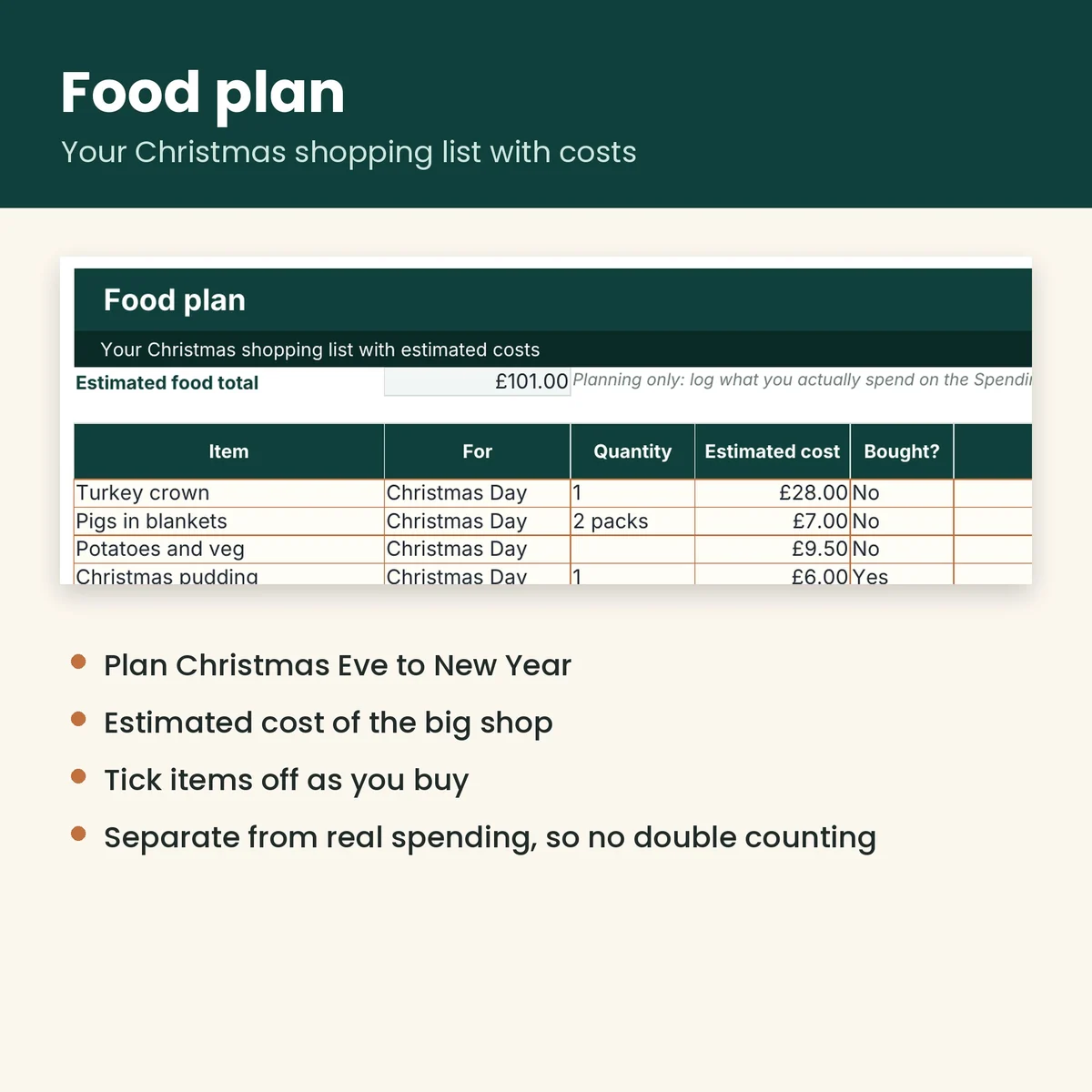 Christmas Budget and Gift Tracker 2026